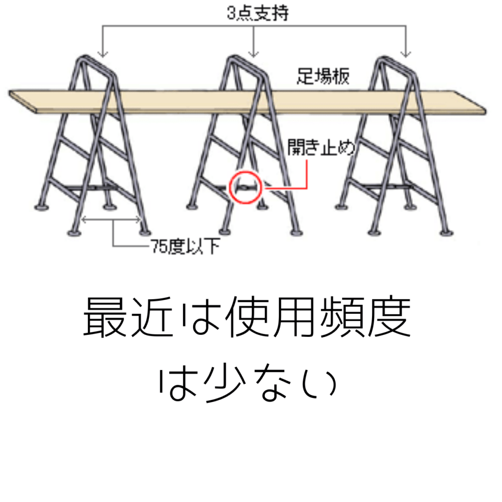 意外と知らない？脚立を選ぶときのポイントとおすすめは？【脚立・馬足場・天台】の違い・尺寸法を解説！－なんとなく生活に役立つ情報